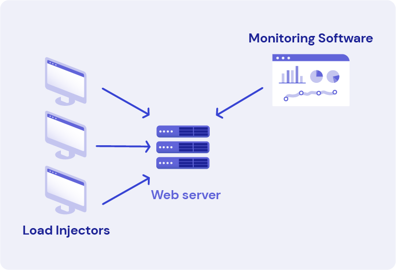 Microservices Load Testing | Gatling Blog